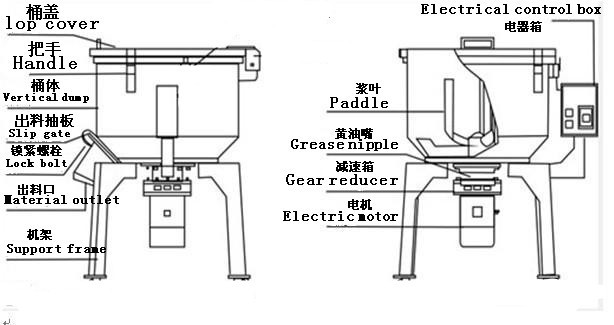 撕碎機